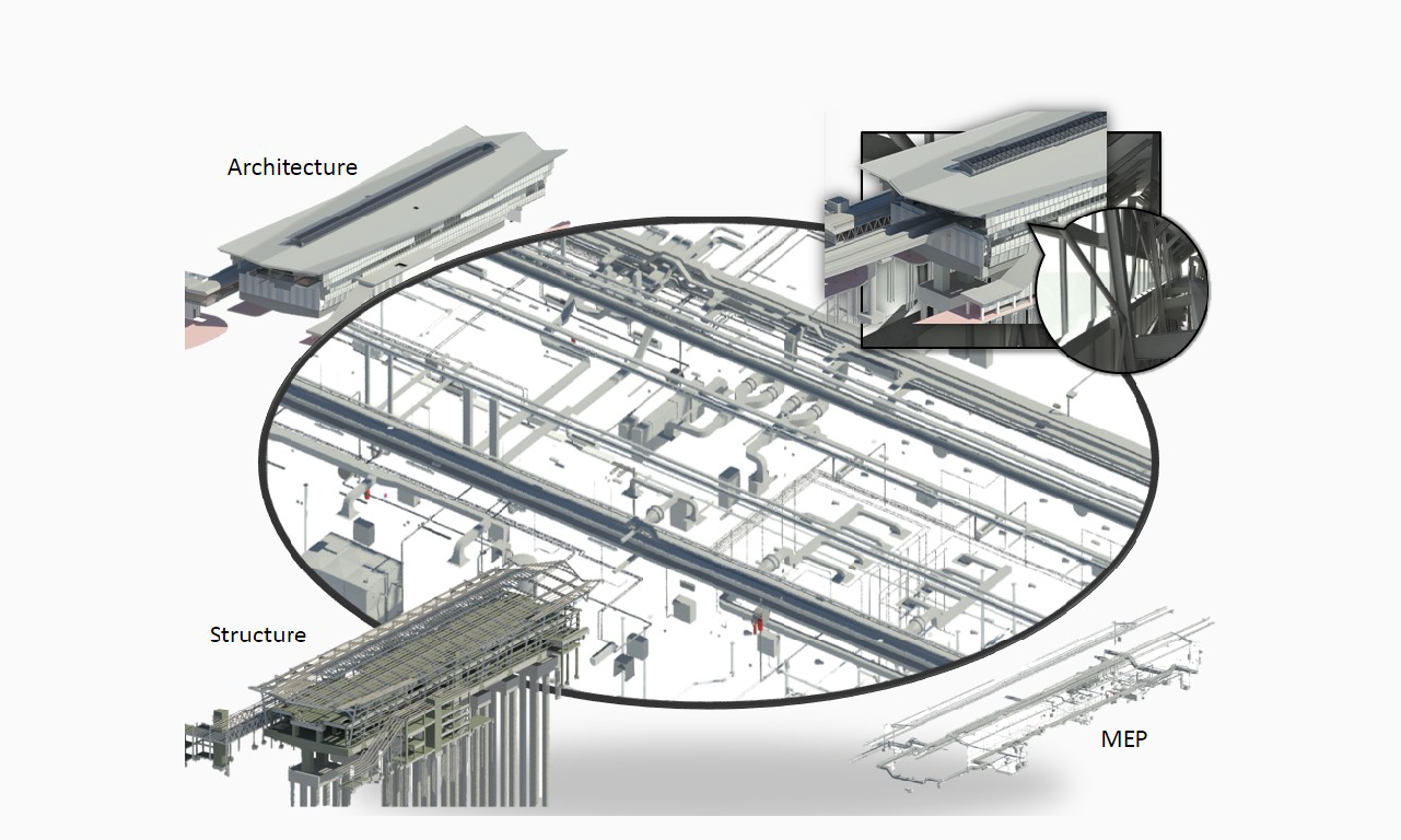 All Sunway Projects