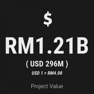 Website - Project Value MRTV201