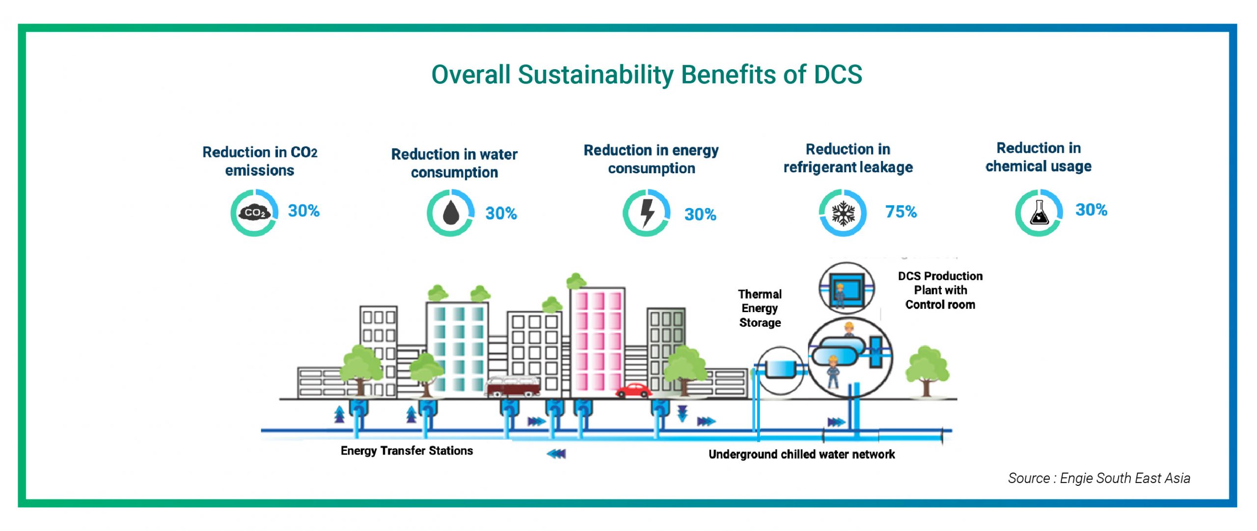 District-Cooling-Benefits-06a